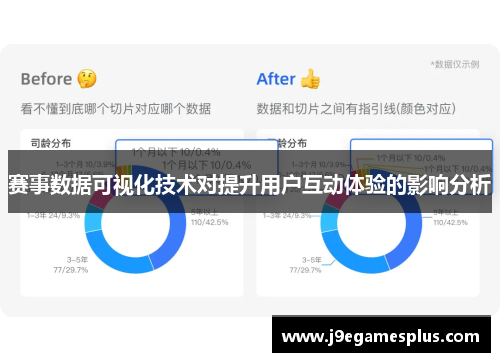 赛事数据可视化技术对提升用户互动体验的影响分析